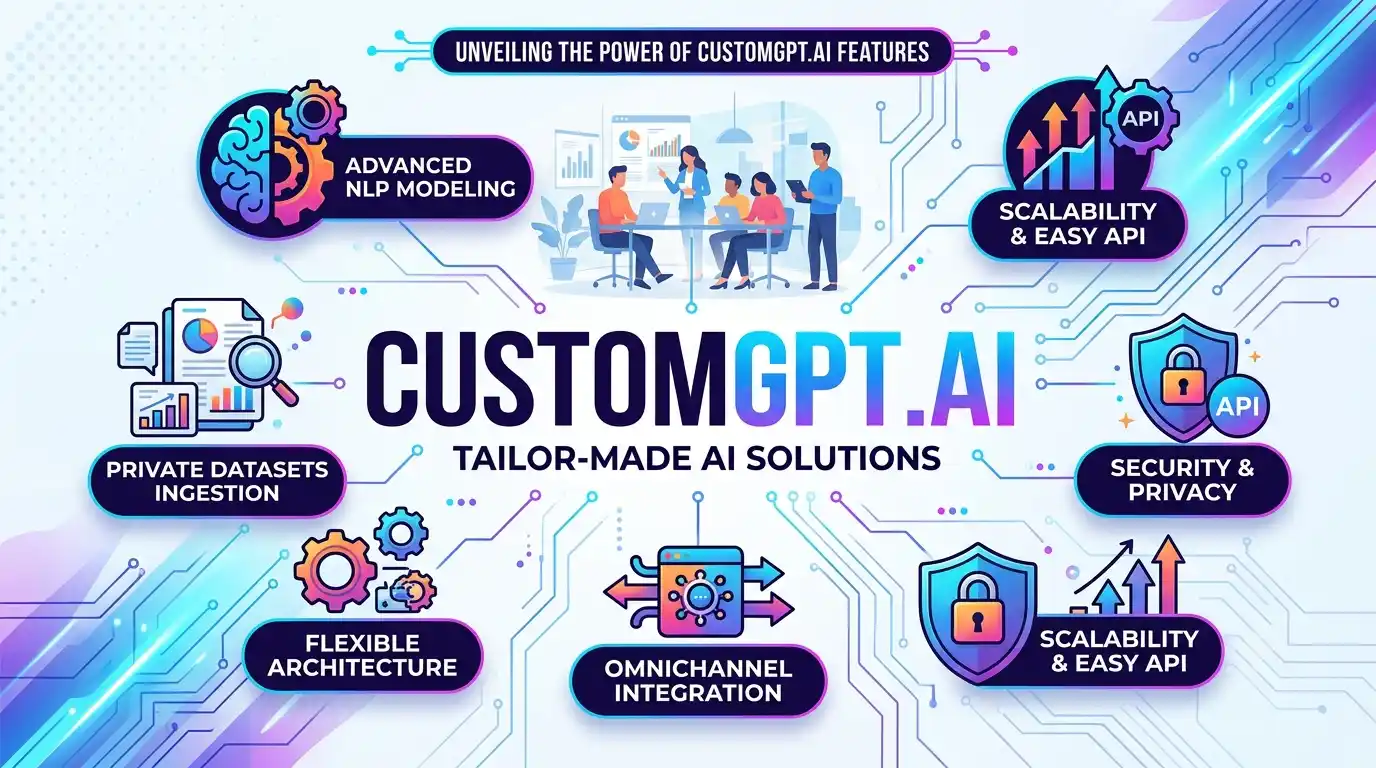 CustomGPT.ai Empowers Tech Businesses