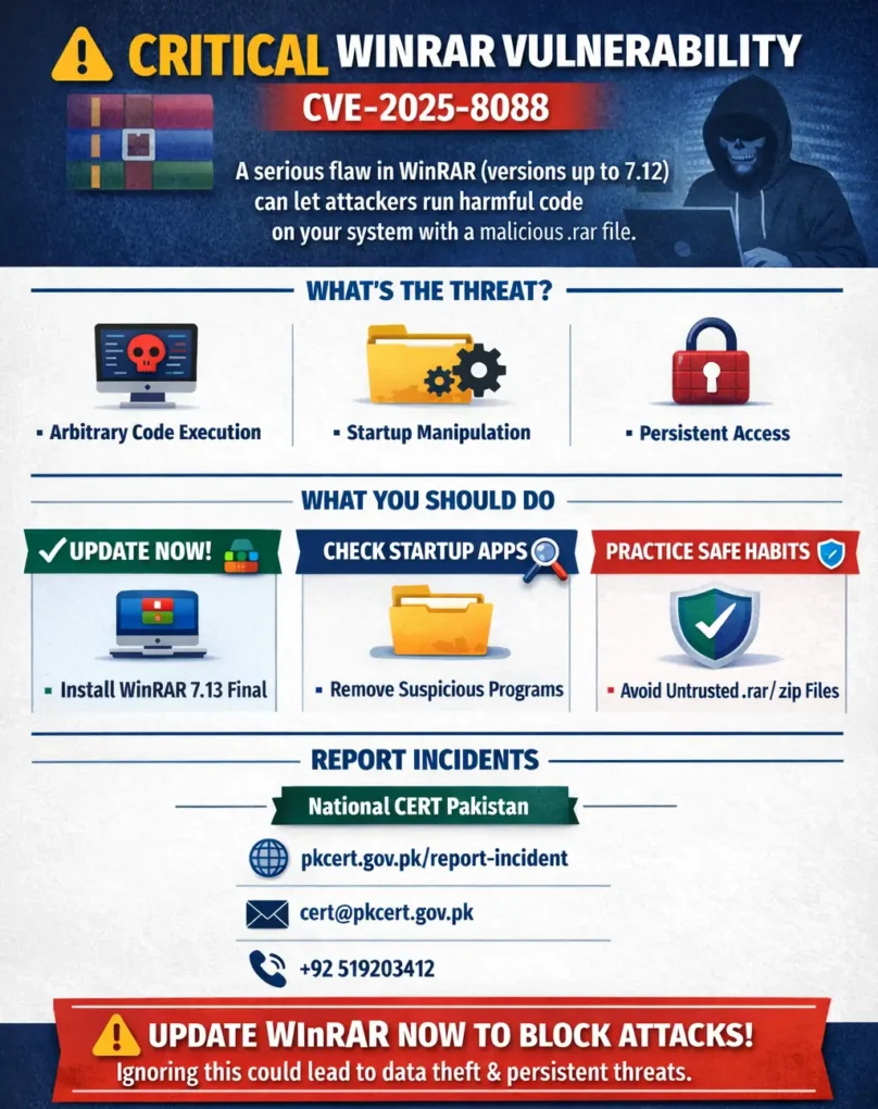 How a WinRAR Bug Could Let Hackers Take Control